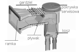 Skimmery basenowe